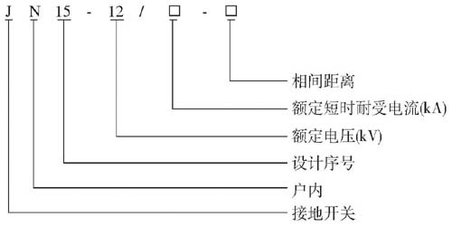 JN15-12/31.5型號(hào)含義
