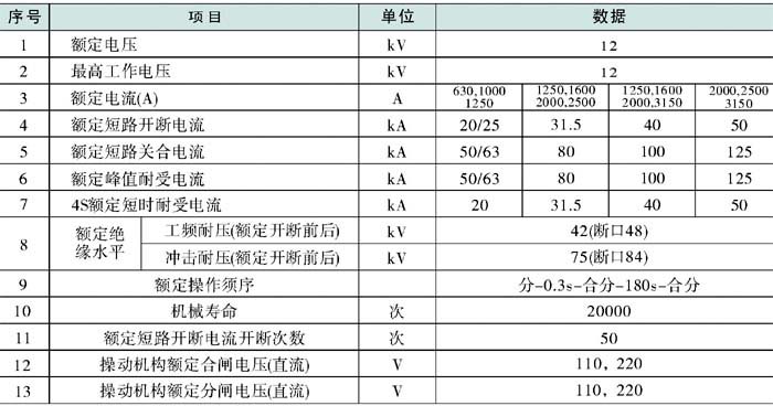 ZN63A-12/1250真空斷路器參數(shù)